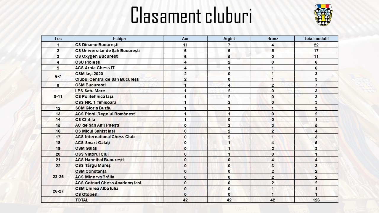 Clasament-cluburi-1
